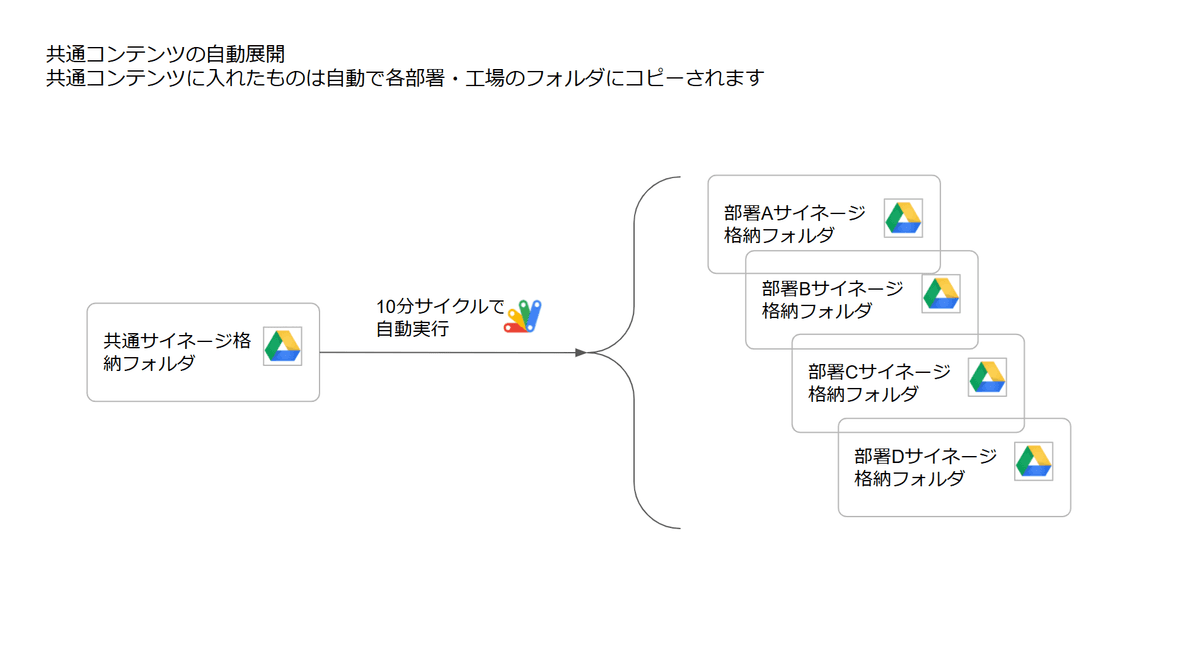 画像 3