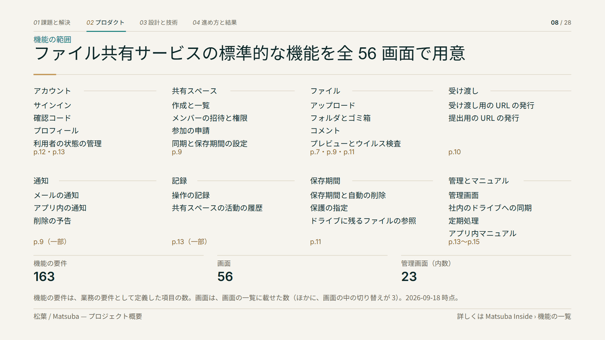 画像 8