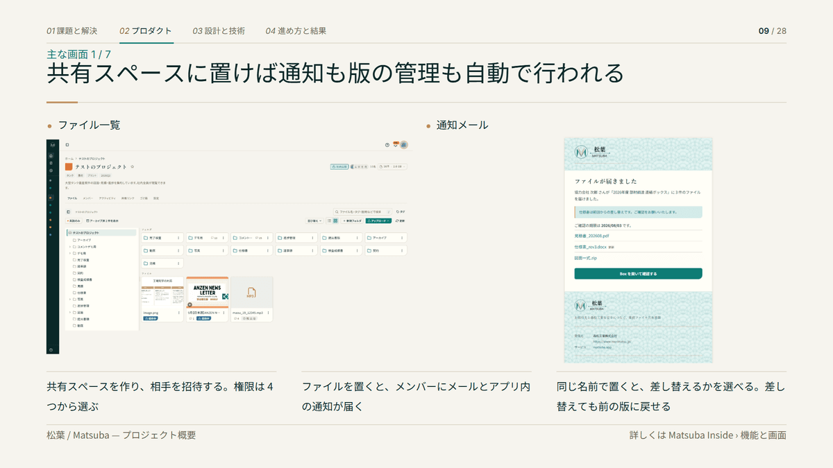 画像 9