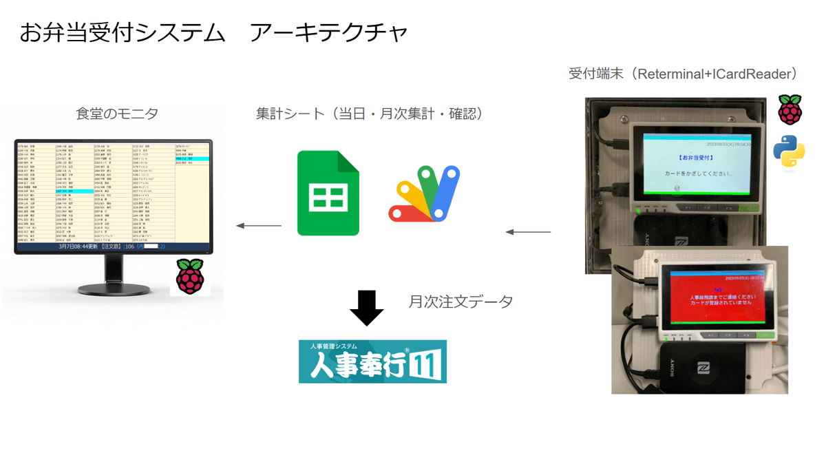 画像 3