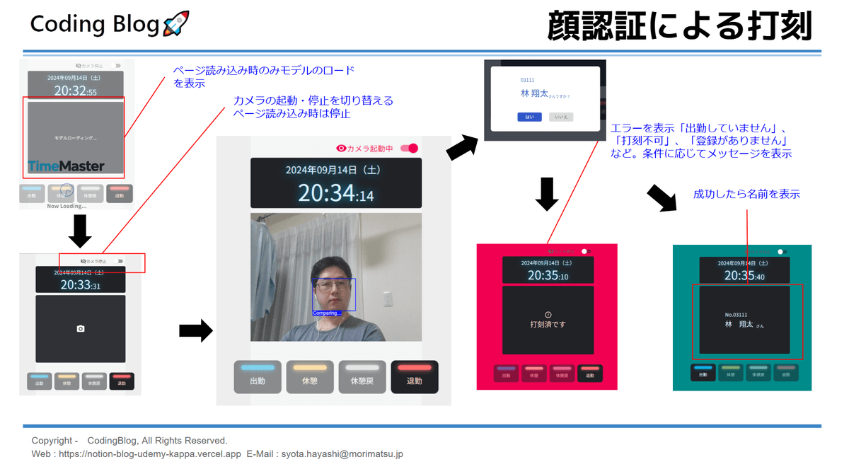 画像 5