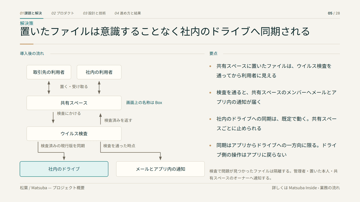 画像 5