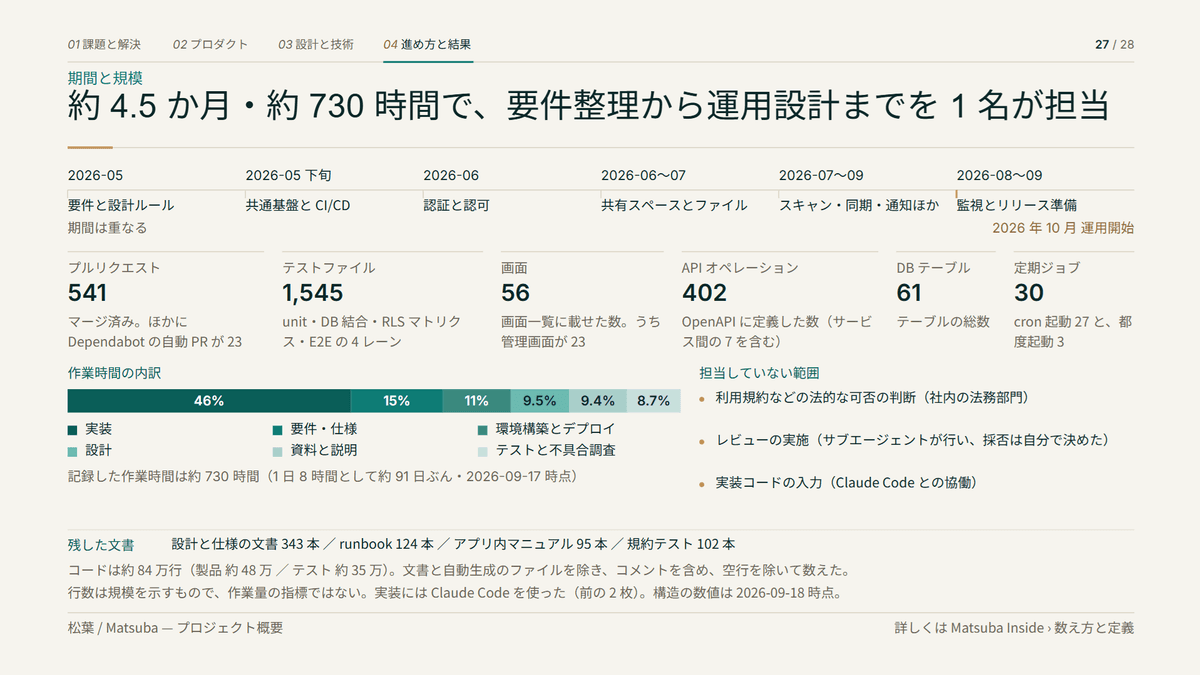 画像 27