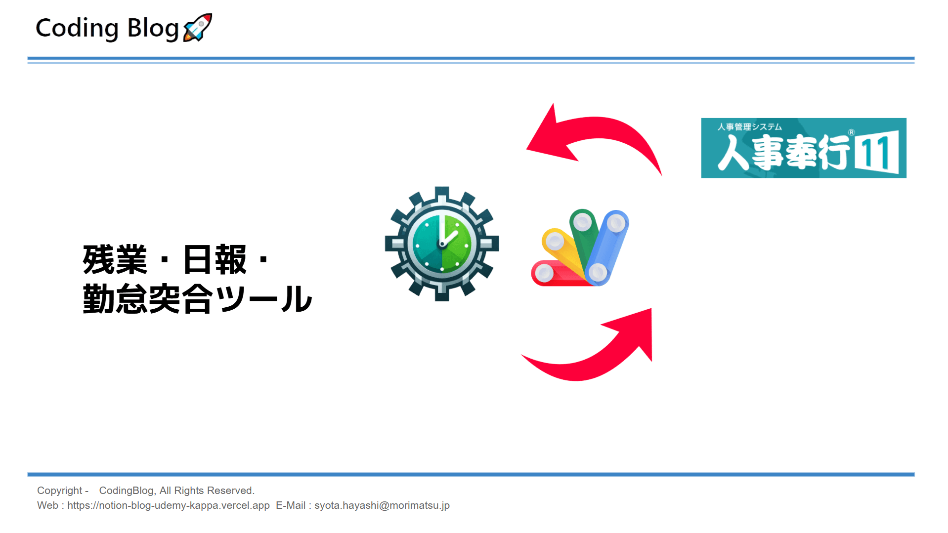 アクティブ画像