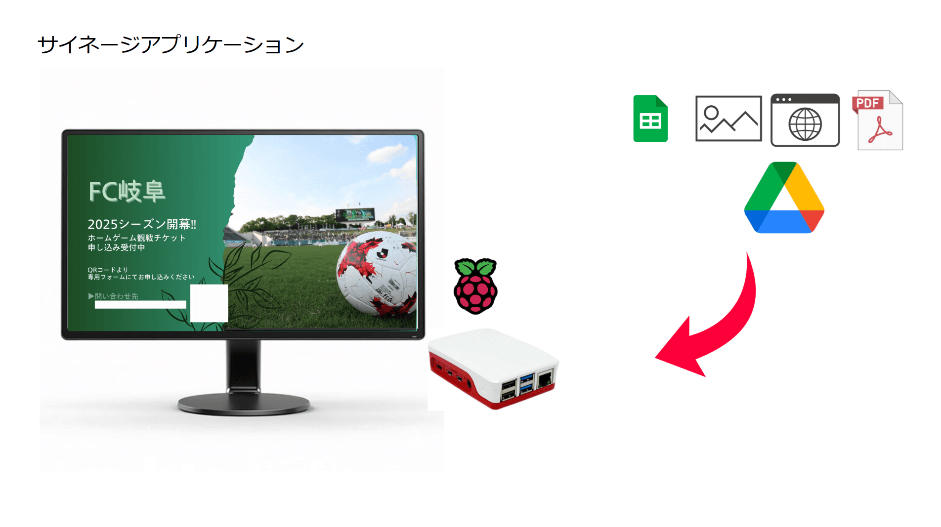 アクティブ画像
