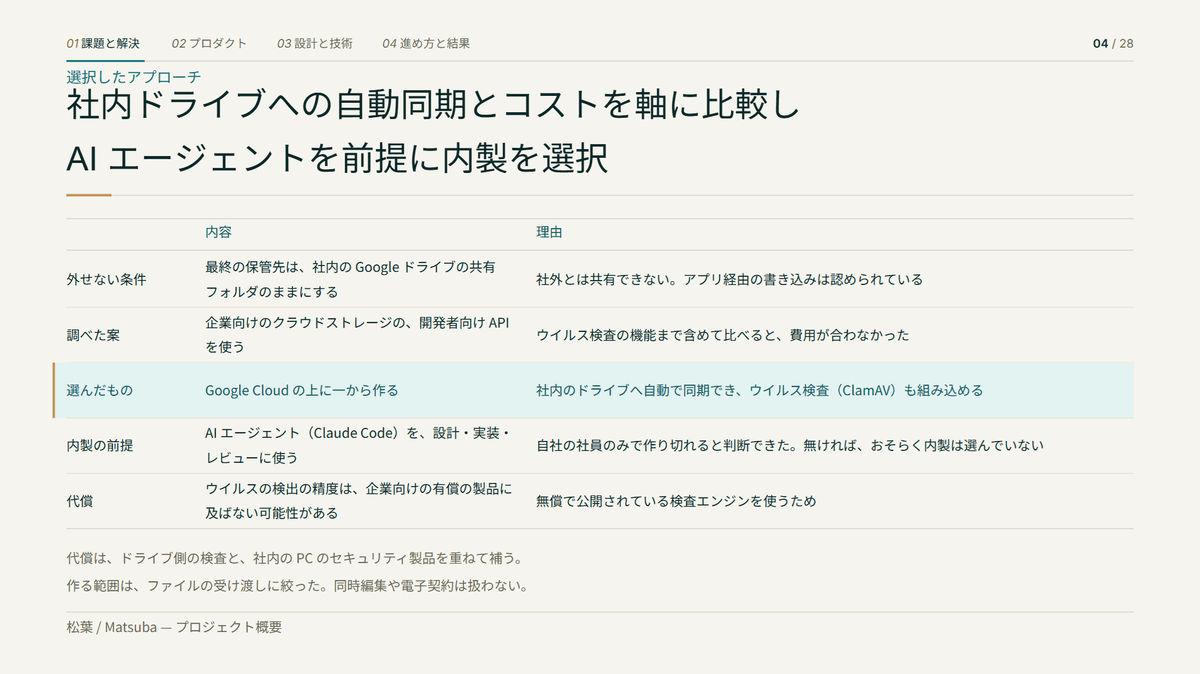 画像 4